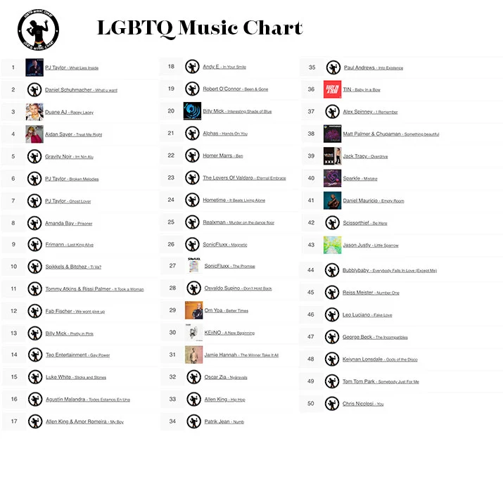 LGBTQ Music Chart - Week 52