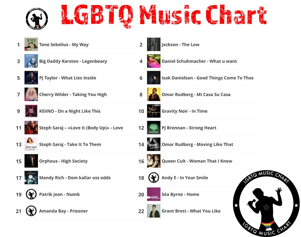 LGBTQ Music Chart - 10 - 2022 - 1