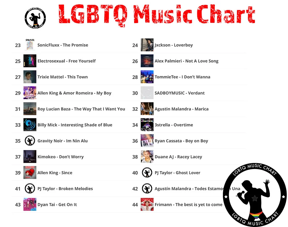 LGBTQ Music Chart - 10 - 2022 - 2