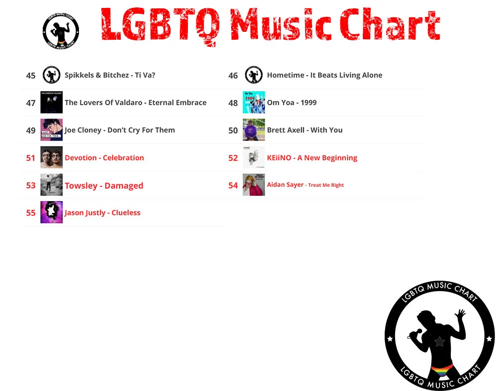 LGBTQ Music Chart - 10 - 2022 - 3