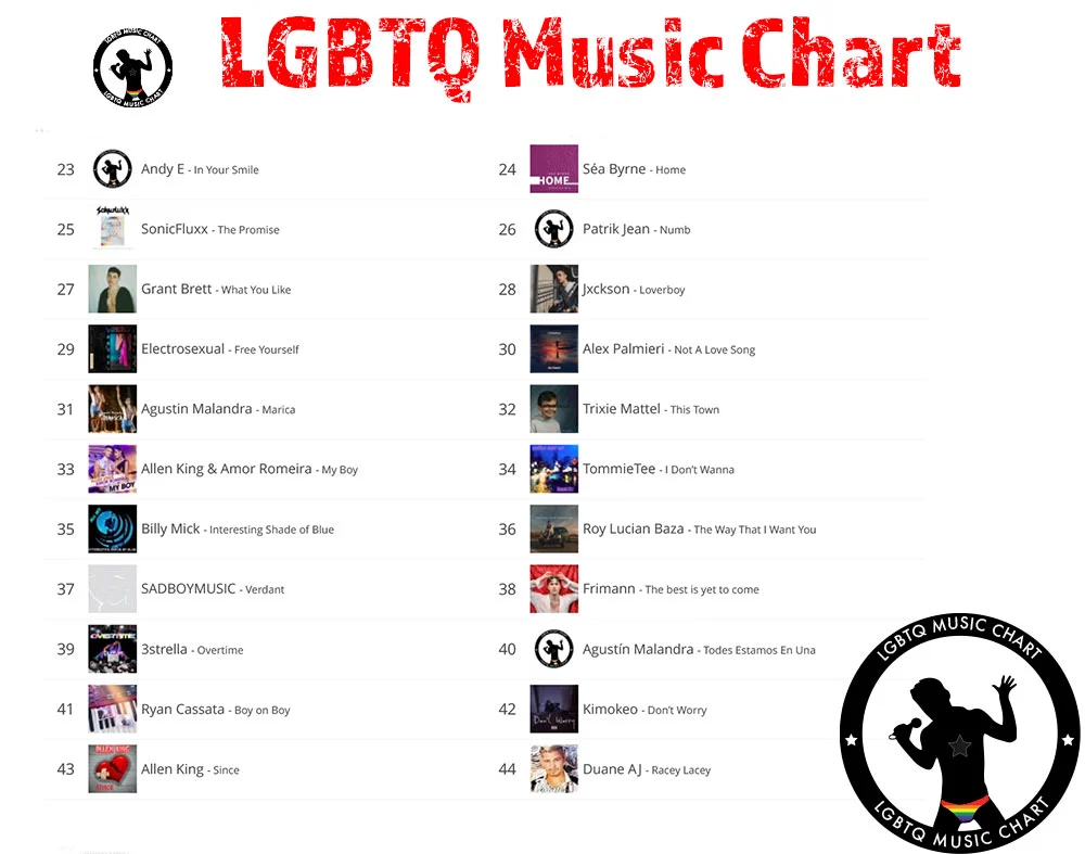 LGBTQ Music Chart - Week 11 2022 - 2