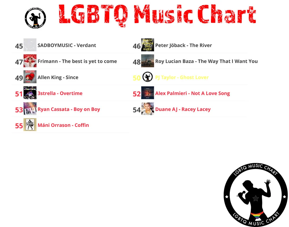 LGBTQ Music Chart - 13 - 2022 - 3