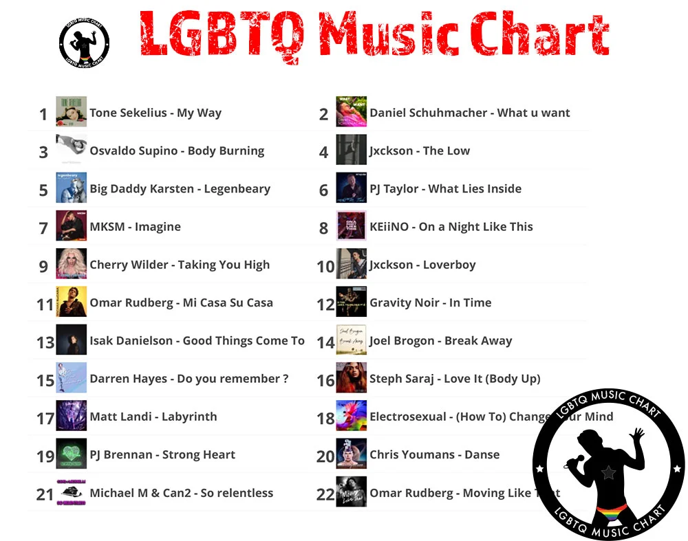 LGBTQ Music Chart 14 2022 - 1