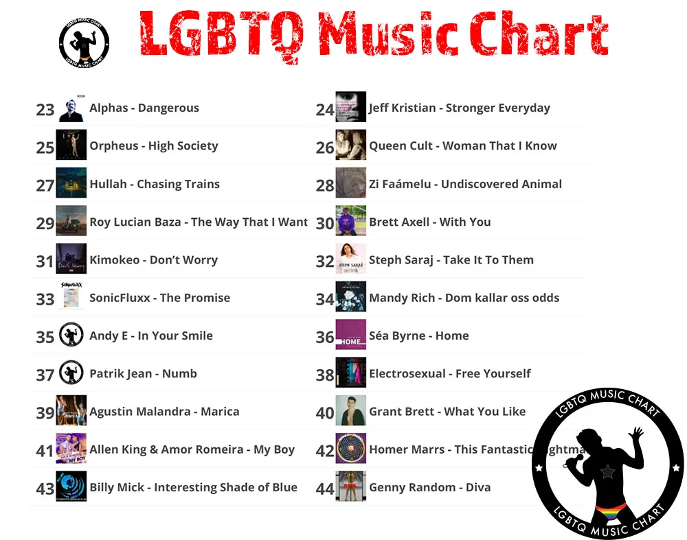 LGBTQ Music Chart 14 2022 - 2