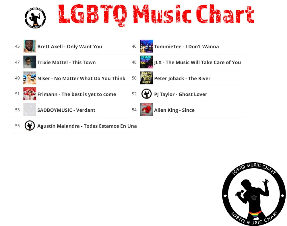 LGBTQ Music Chart 14 2022 - 3