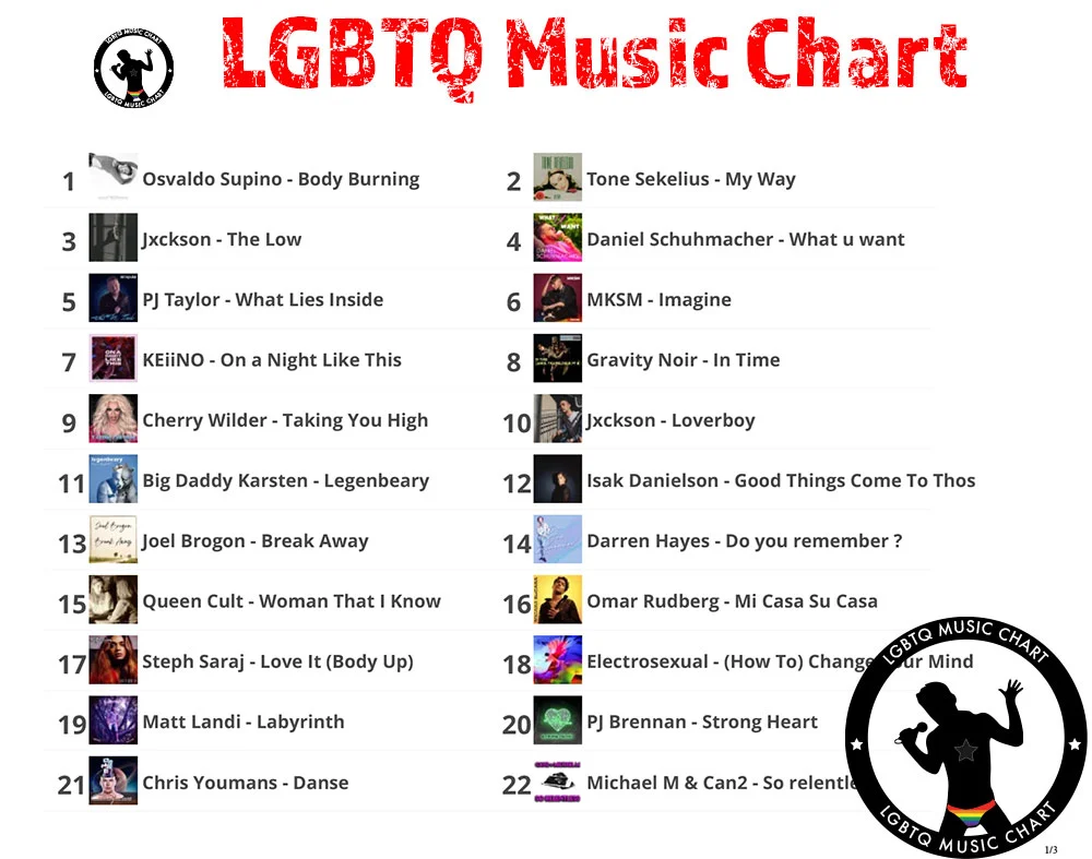 LGBTQ Music Chart - Week 14 2022-1
