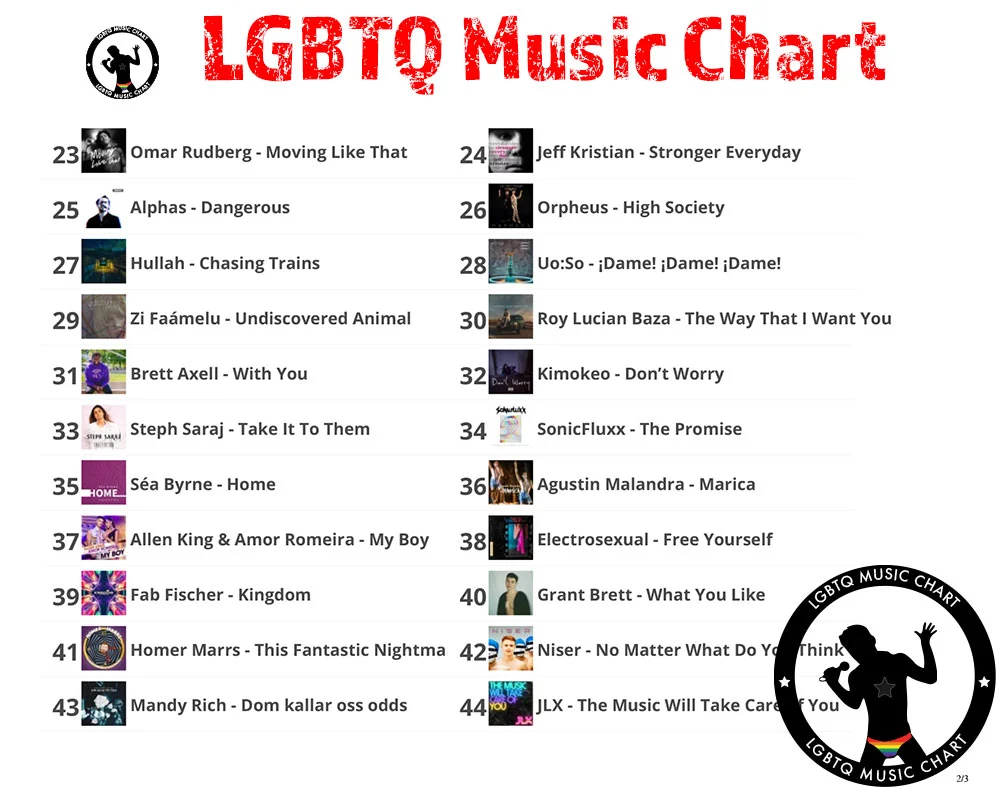 LGBTQ Music Chart - Week 14 2022-2