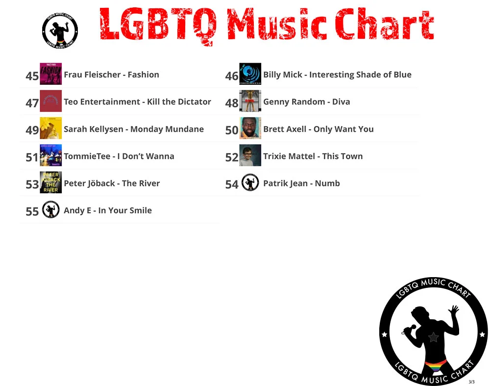 LGBTQ Music Chart - Week 14 2022-3