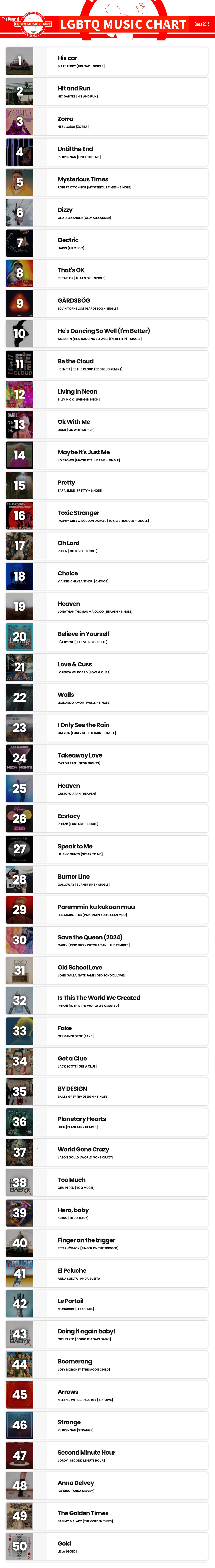 Showing top 50 of LGBTQ Music Chart for Week 18 2024