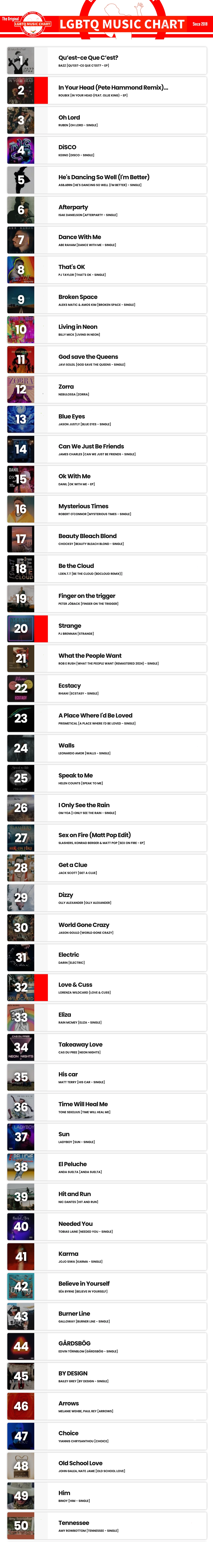 Showing top 50 of LGBTQ Music Chart for Week 19 2024