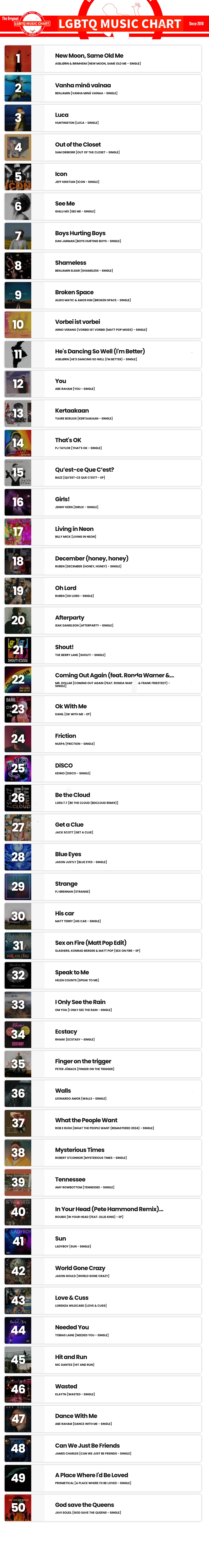 Showing top 50 of LGBTQ Music Chart for Week 29 2024