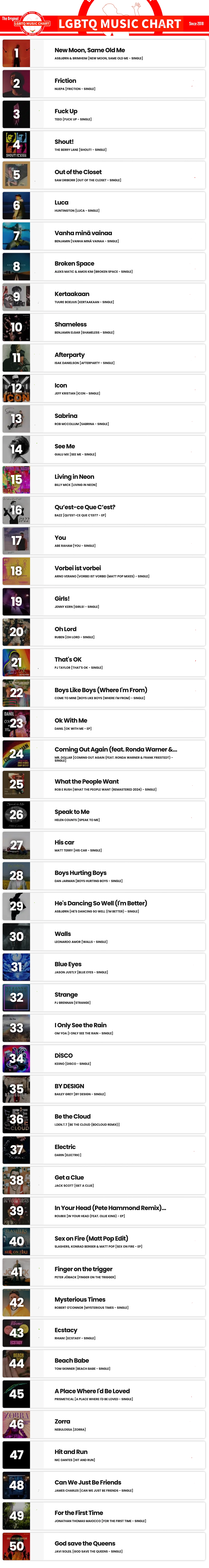 Showing top 50 of LGBTQ Music Chart for Week 30 2024