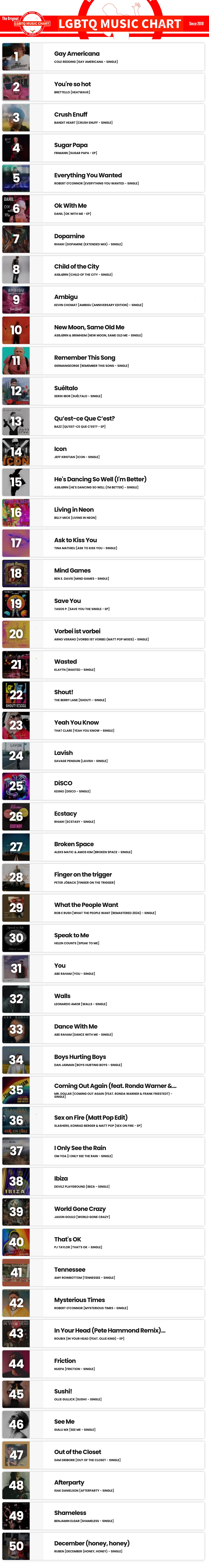 Showing top 50 of LGBTQ Music Chart for Week 33 2024