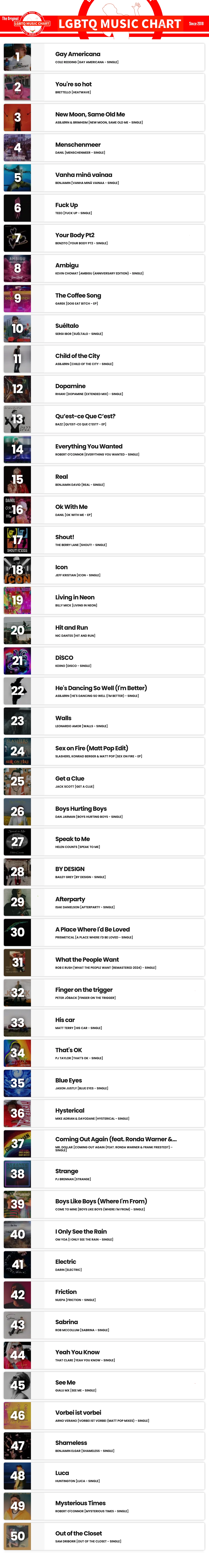 Showing top 50 of LGBTQ Music Chart for Week 34 2024