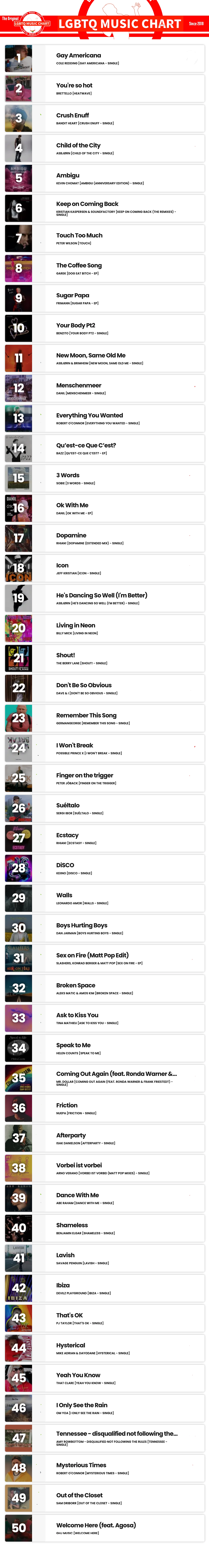 Showing top 50 of LGBTQ Music Chart for Week 35 2024