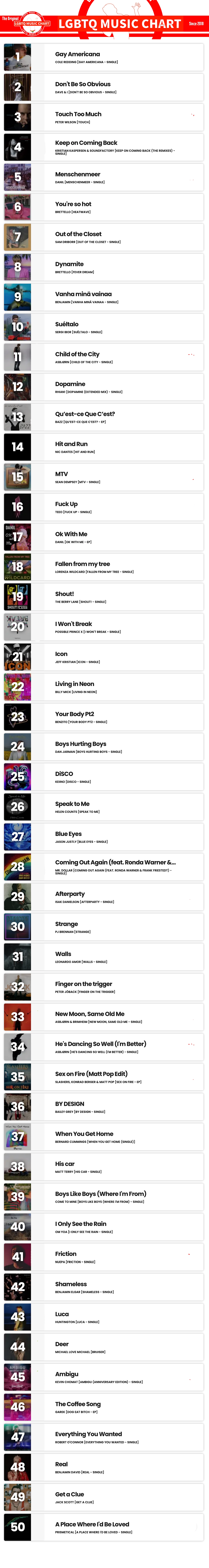 Showing top 50 of LGBTQ Music Chart for Week 36 2024