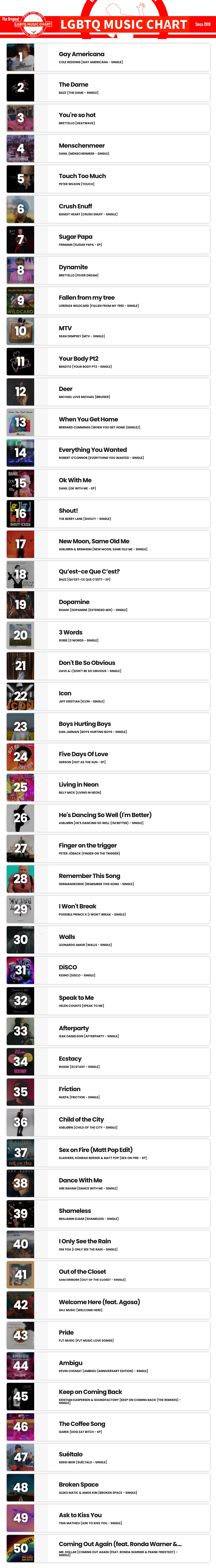 Showing top 50 of LGBTQ Music Chart for Week 37 2024