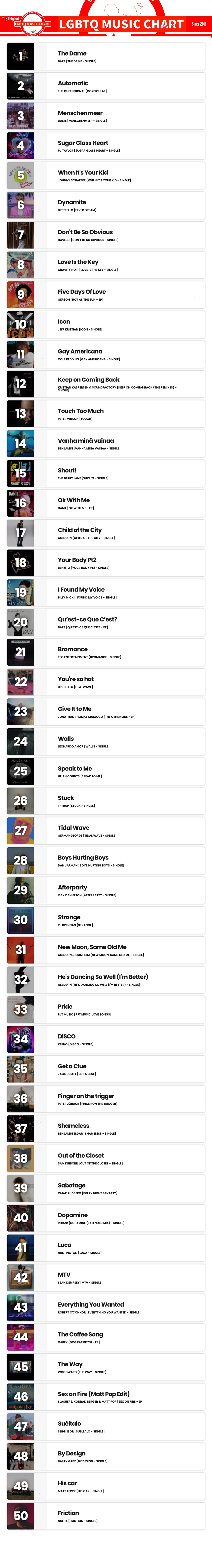 Showing top 50 of LGBTQ Music Chart for Week 40 2024