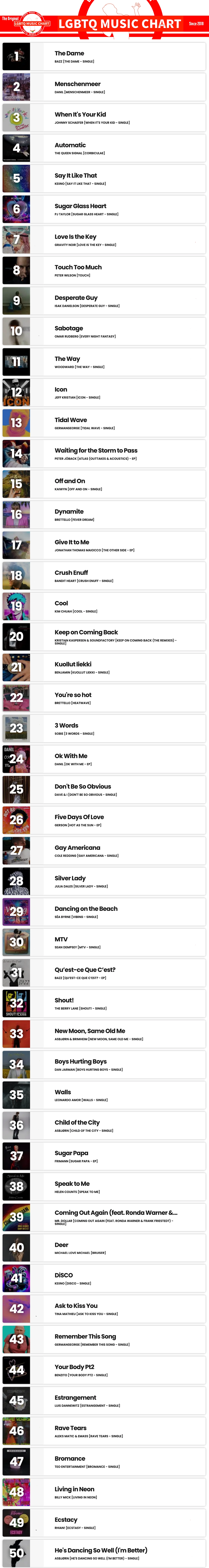 Showing top 50 of LGBTQ Music Chart for Week 41 2024