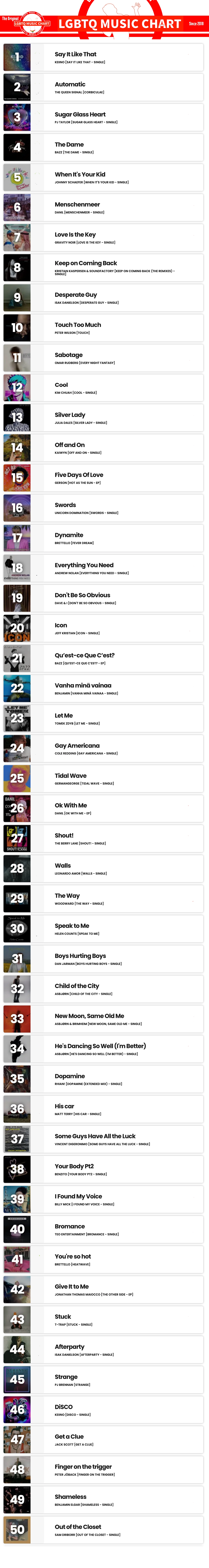 Showing top 50 of LGBTQ Music Chart for Week 42 2024