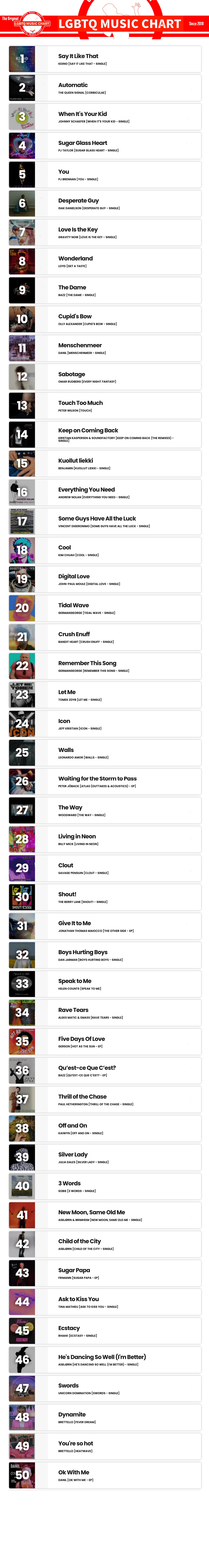 Showing top 50 of LGBTQ Music Chart for Week 43 2024