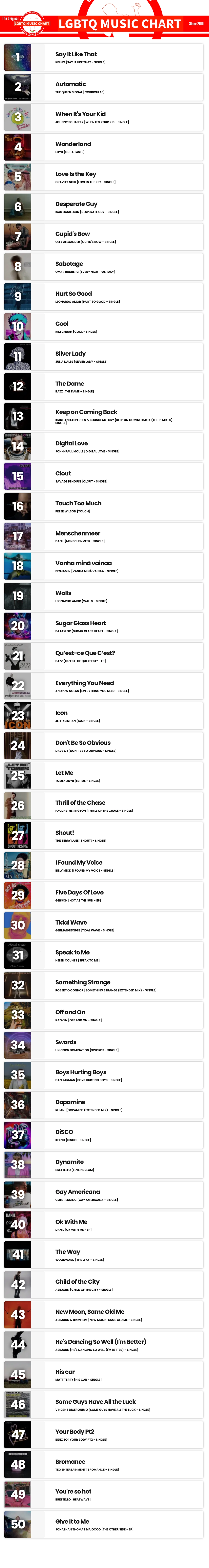 Showing top 50 of LGBTQ Music Chart for Week 44 2024